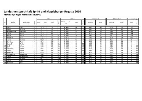 7. LM Sprint Sachsen - Anhalt offen & Magdeburger Regatta ...