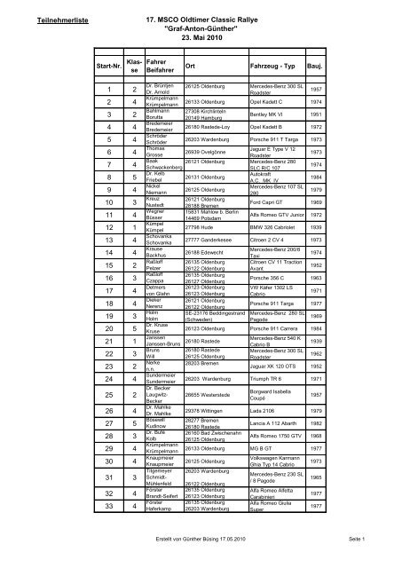 Teilnehmerliste 17. MSCO Oldtimer Classic Rallye "Graf-Anton ...