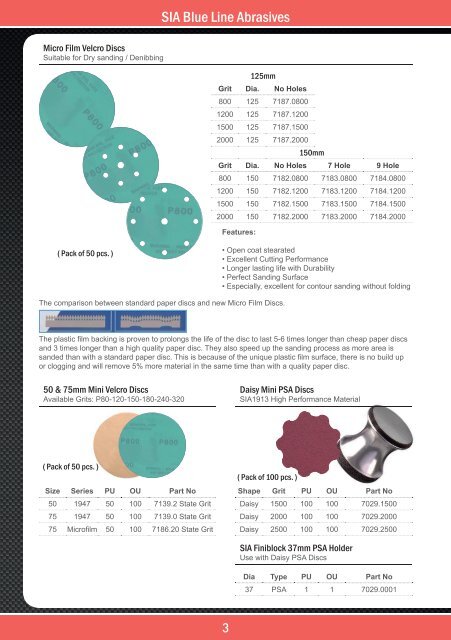 Automotive Refinishing 2015