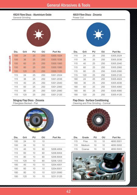 Automotive Refinishing 2015