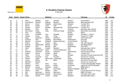 8. Scuderia Colonia Classic