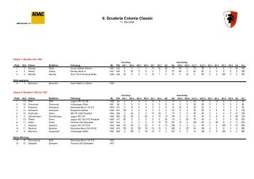 Gesamtergebnis im Detail - Scuderia Colonia
