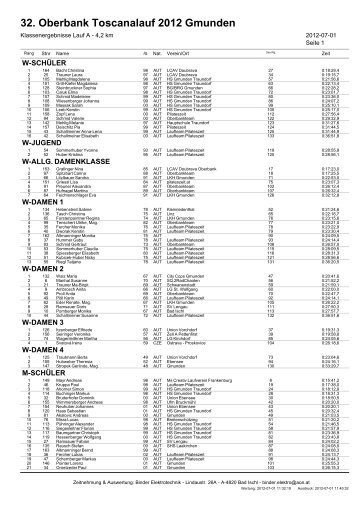 32. Oberbank Toscanalauf 2012 Gmunden - TSV St. Konrad