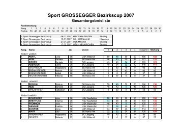 Sport GROSSEGGER Bezirkscup 2007 - xc-skiing.at