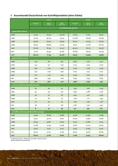 jahresbericht 2012 - UNIKA - Union der Deutschen ...