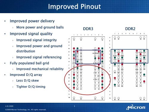 DDR3 Advantages Presentation - Micron