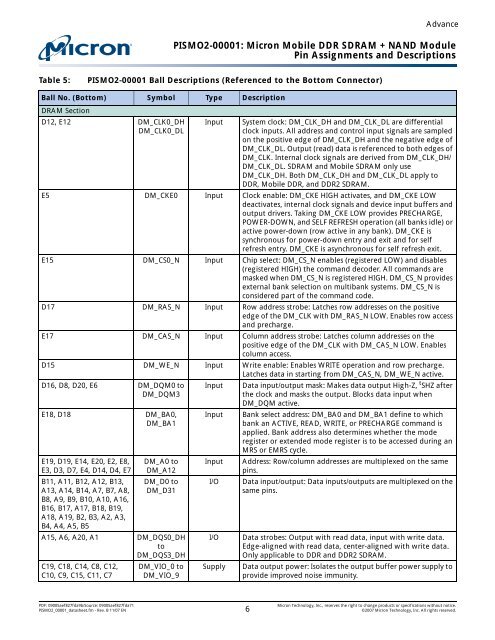 Micron ® PISMO ™ Module Data Sheet