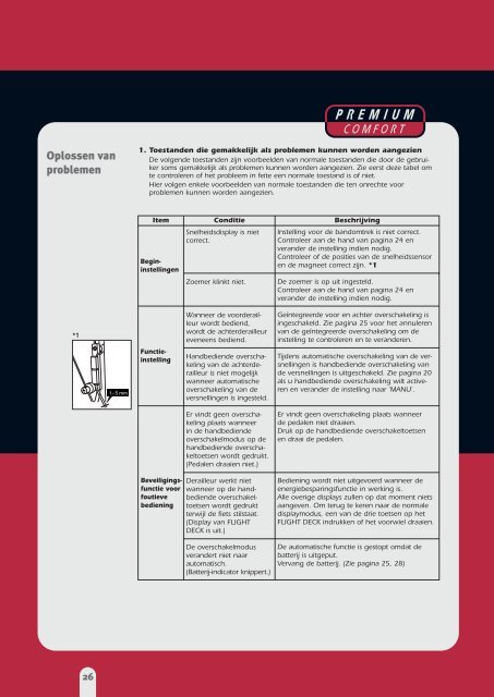 PC Owner Manual NL/l.St. - voor de fiets