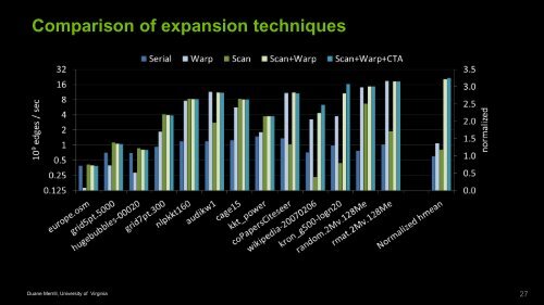 GPU Sparse Graph Traversal