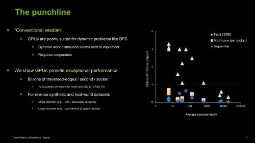 GPU Sparse Graph Traversal