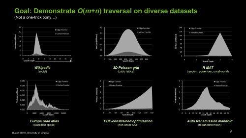 GPU Sparse Graph Traversal