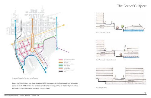 Gulfport SmartCode - Mississippi Renewal