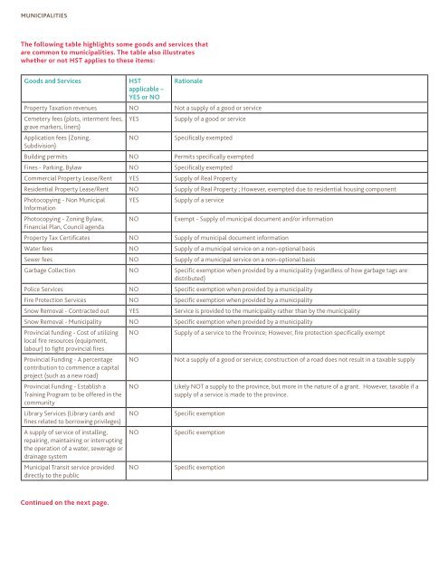 HARMONIZED SALES TAX ONTARIO - BDO Canada