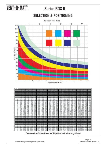 RGXII catalogue