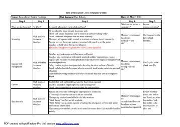 Pollution Risk Assessment Aston Wood Golf Club