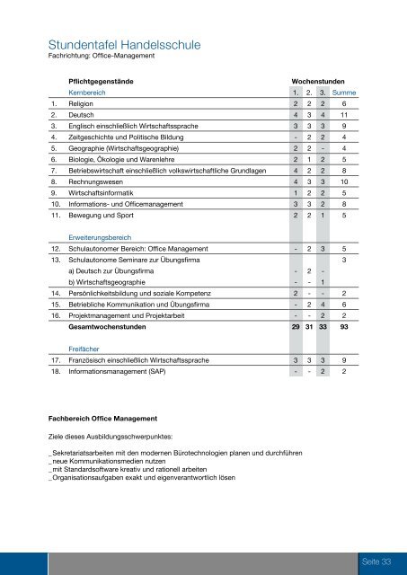 Handwerkerverein Bezau - Bezauer Wirtschaftsschulen