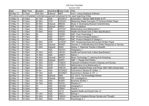 GCE Timetable summer 2013.xlsx - Richmond School