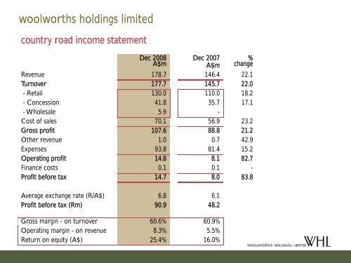 Click here - Woolworths Holdings