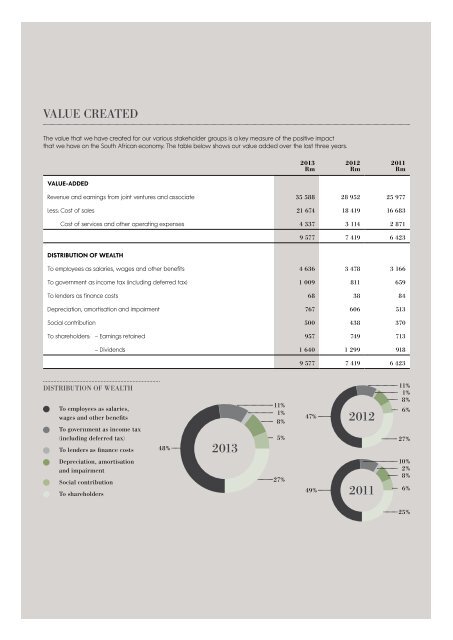 WoolWorths holdings limited 2013 good BUsiness JoUrneY report