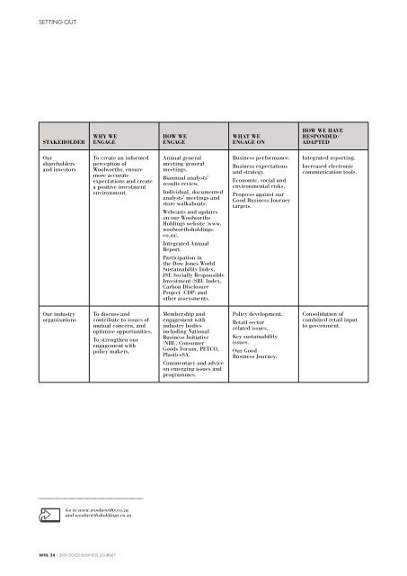 WoolWorths holdings limited 2013 good BUsiness JoUrneY report