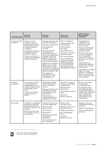 WoolWorths holdings limited 2013 good BUsiness JoUrneY report