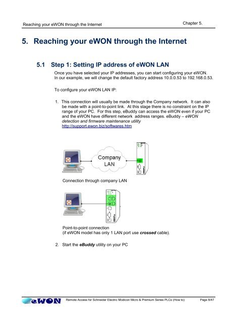 Remote Access for Schneider PLCs - eWON wiki