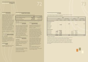 directors' report - Woolworths Holdings Limited