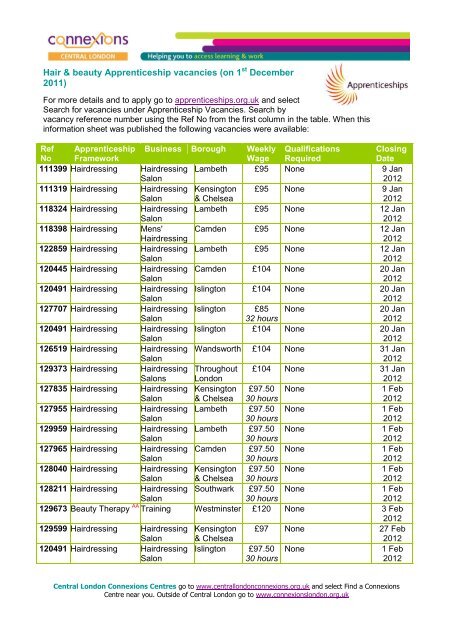 Hair Beauty Job Info Sheet - Jan 12.pdf - Young Hackney