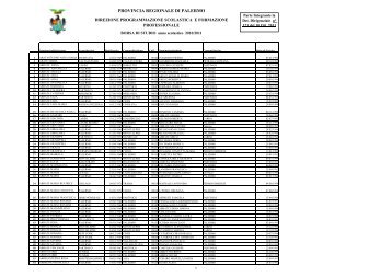 PROVINCIA REGIONALE DI PALERMO - Provincia di Palermo