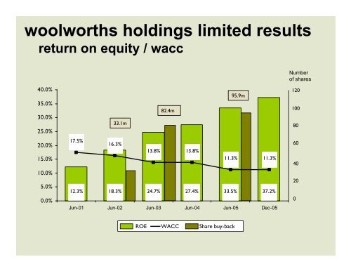 woolworths holdings limited results