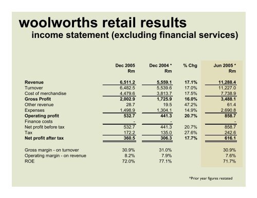 woolworths holdings limited results