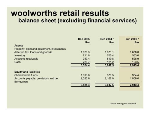 woolworths holdings limited results