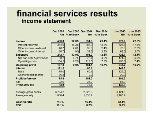 woolworths holdings limited results