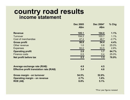 woolworths holdings limited results