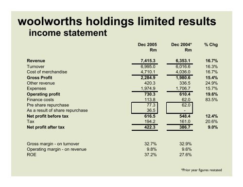 woolworths holdings limited results