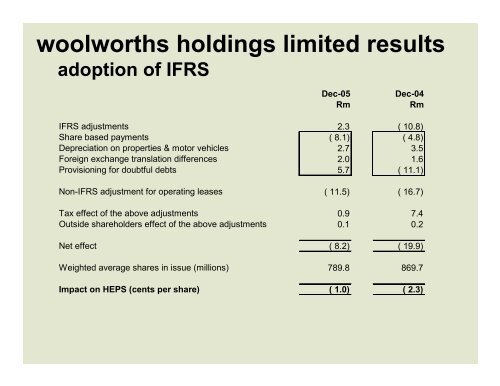 woolworths holdings limited results