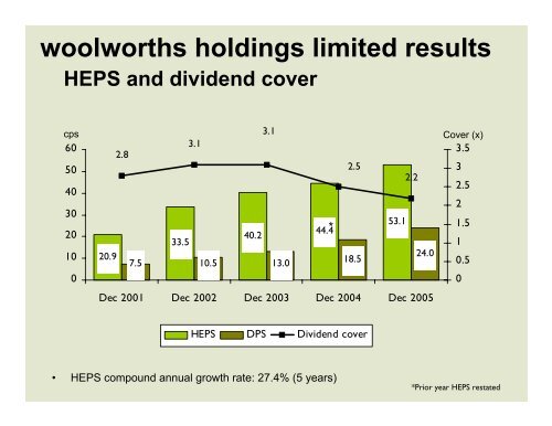 woolworths holdings limited results