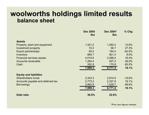 woolworths holdings limited results