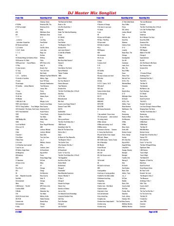 Dj Master Mix Songlist Report