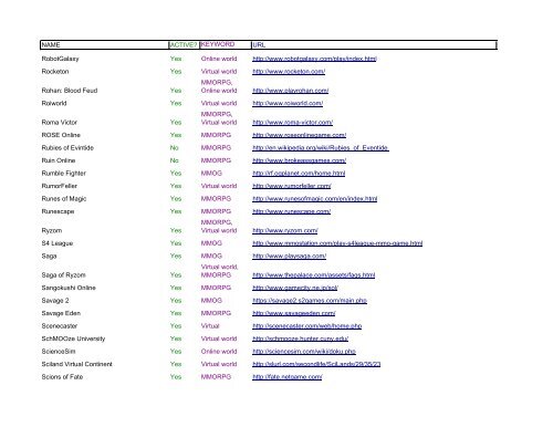 pdf version - Virtual Worlds Research Project