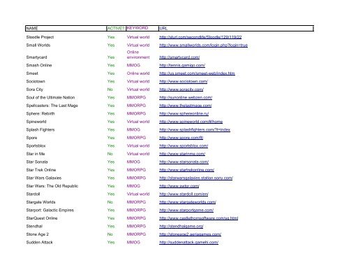 pdf version - Virtual Worlds Research Project