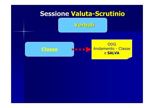 Gestione Scrutinio - STRINGHER