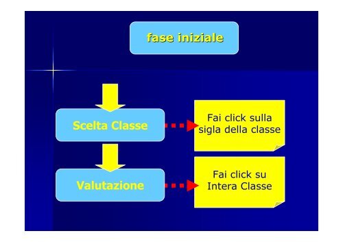 Gestione Scrutinio - STRINGHER