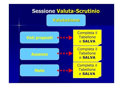 Gestione Scrutinio - STRINGHER