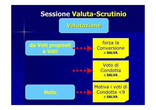 Gestione Scrutinio - STRINGHER