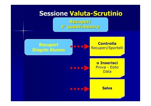 Gestione Scrutinio - STRINGHER