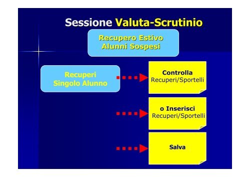 Gestione Scrutinio - STRINGHER