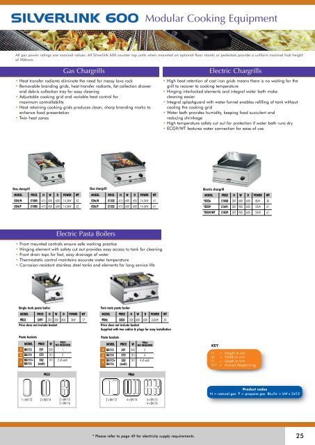 Product Range & Price List