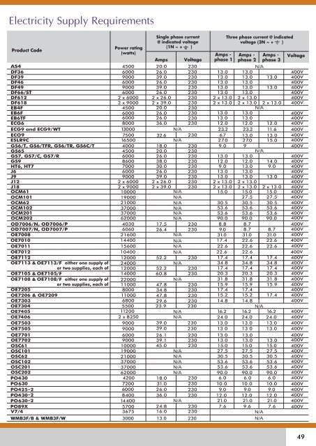 Product Range & Price List