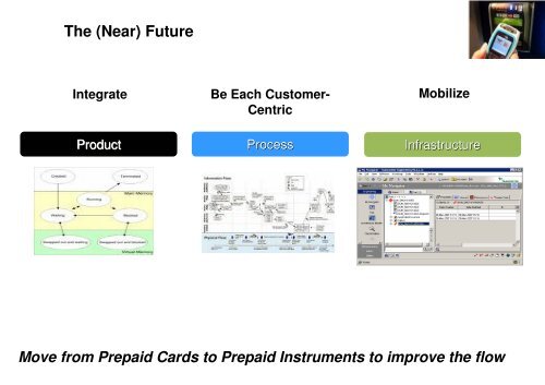 New Challenges and New Opportunities in the ... - Bernardo Nicoletti